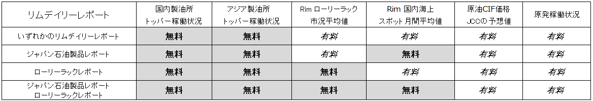 スペシャルコンテンツ購読条件