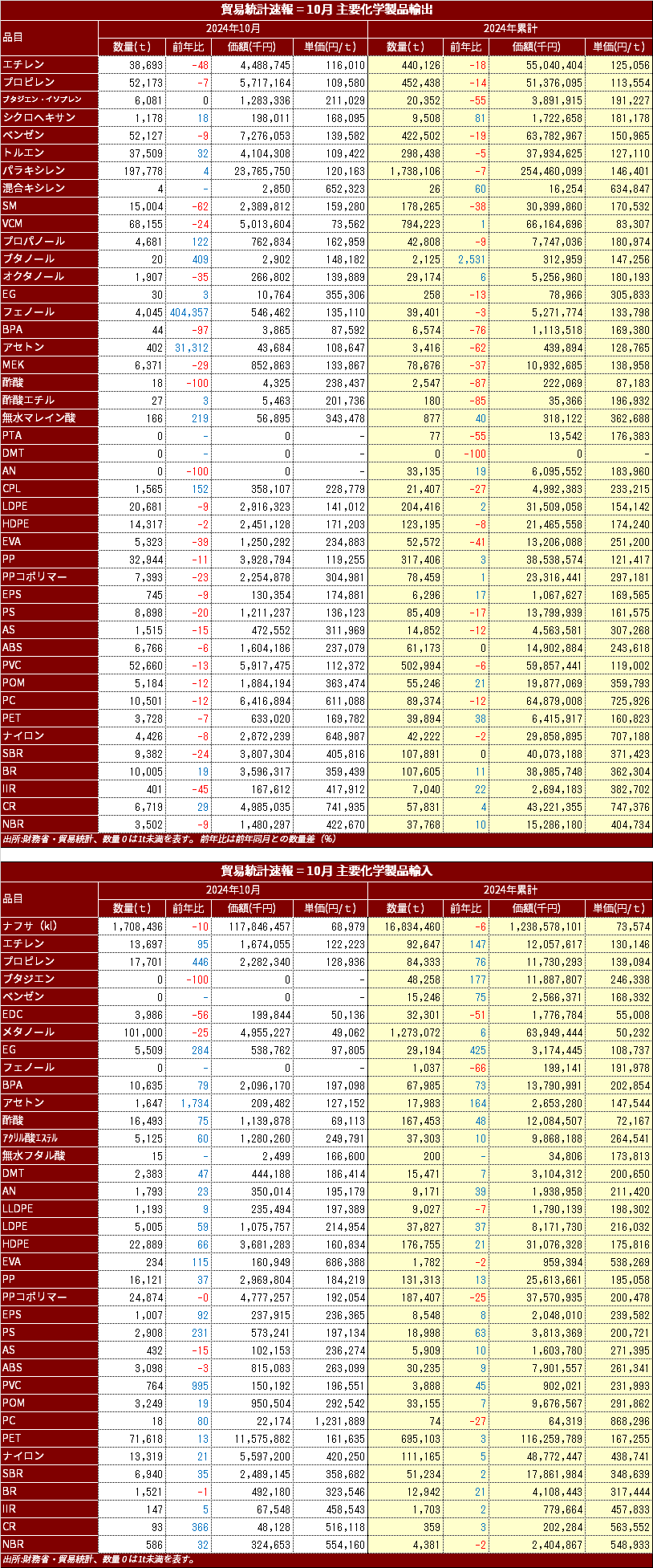 MOF_Chemical_import_Export_2024_Oct.png