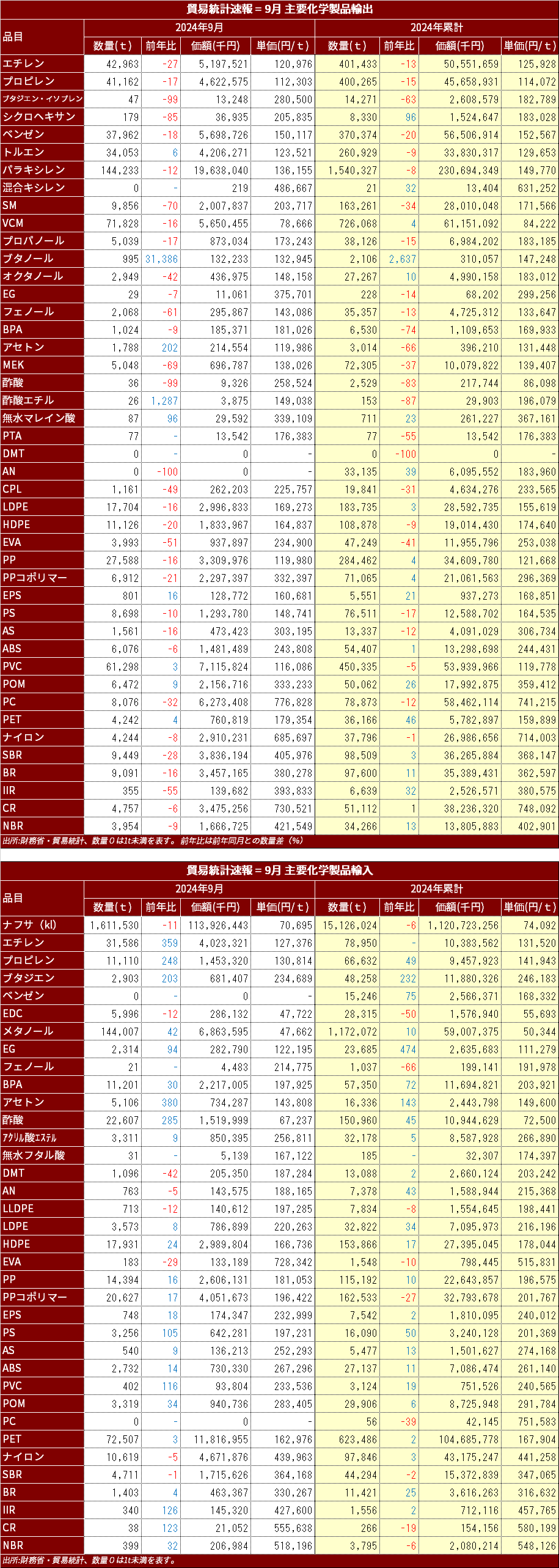 MOF_Chemical_import_Export_2024_Sep.png